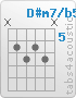 Chord D#m7/b5 (x,6,7,6,7,x)